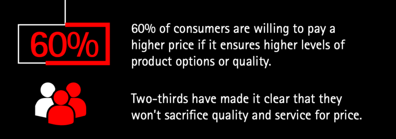 Customer pay more for higher quality